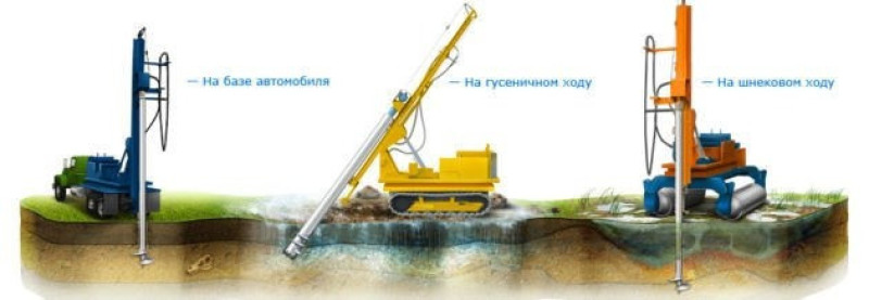 шнековое бурение